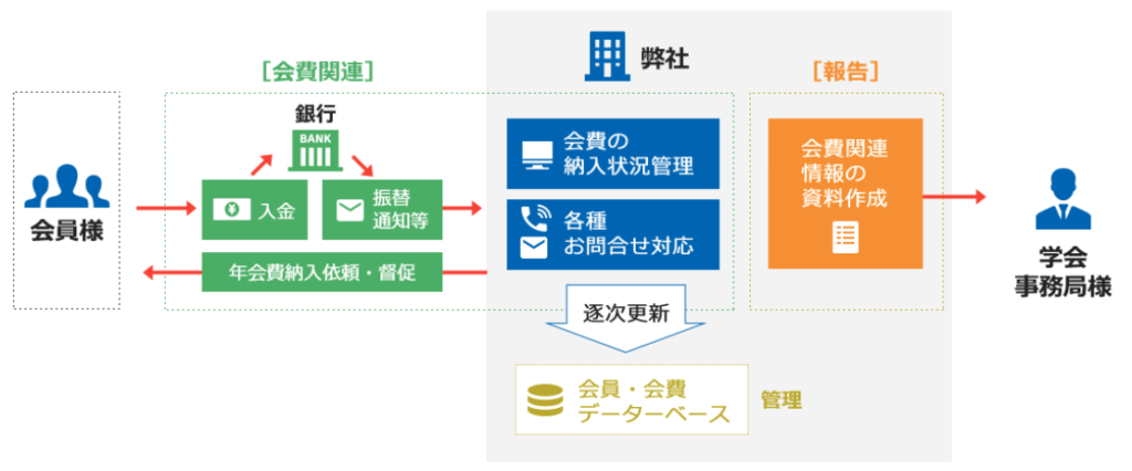 会員管理システム